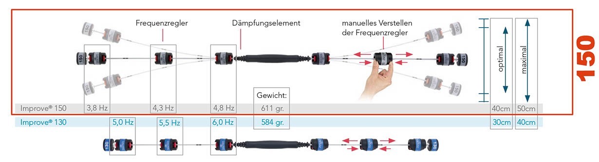 10er Pack Bioswing incl. CD